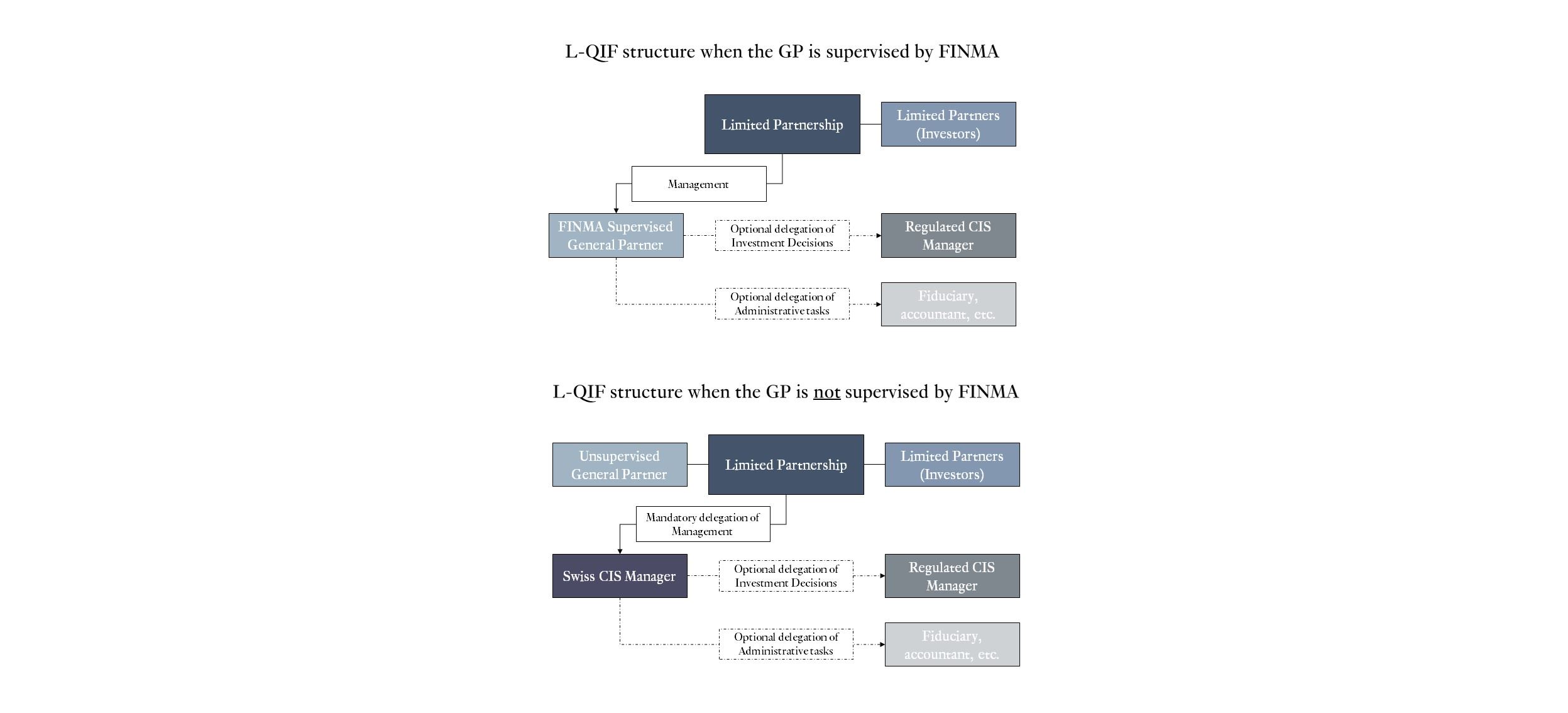 LQIF Graphs (2) LQIF Graphs (2)